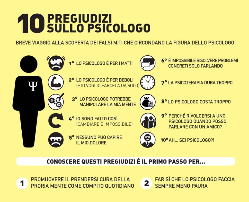 I pregiudizi sullo Psicologo